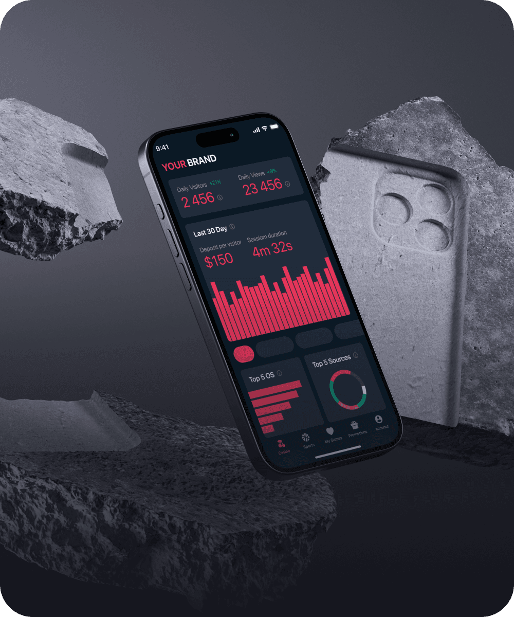 Analytics for the brand